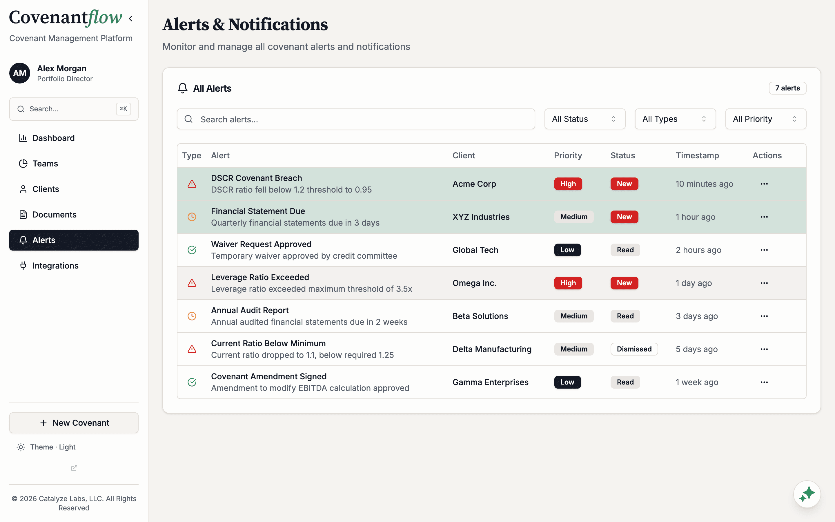 Alerts and notifications feed with priorities and status