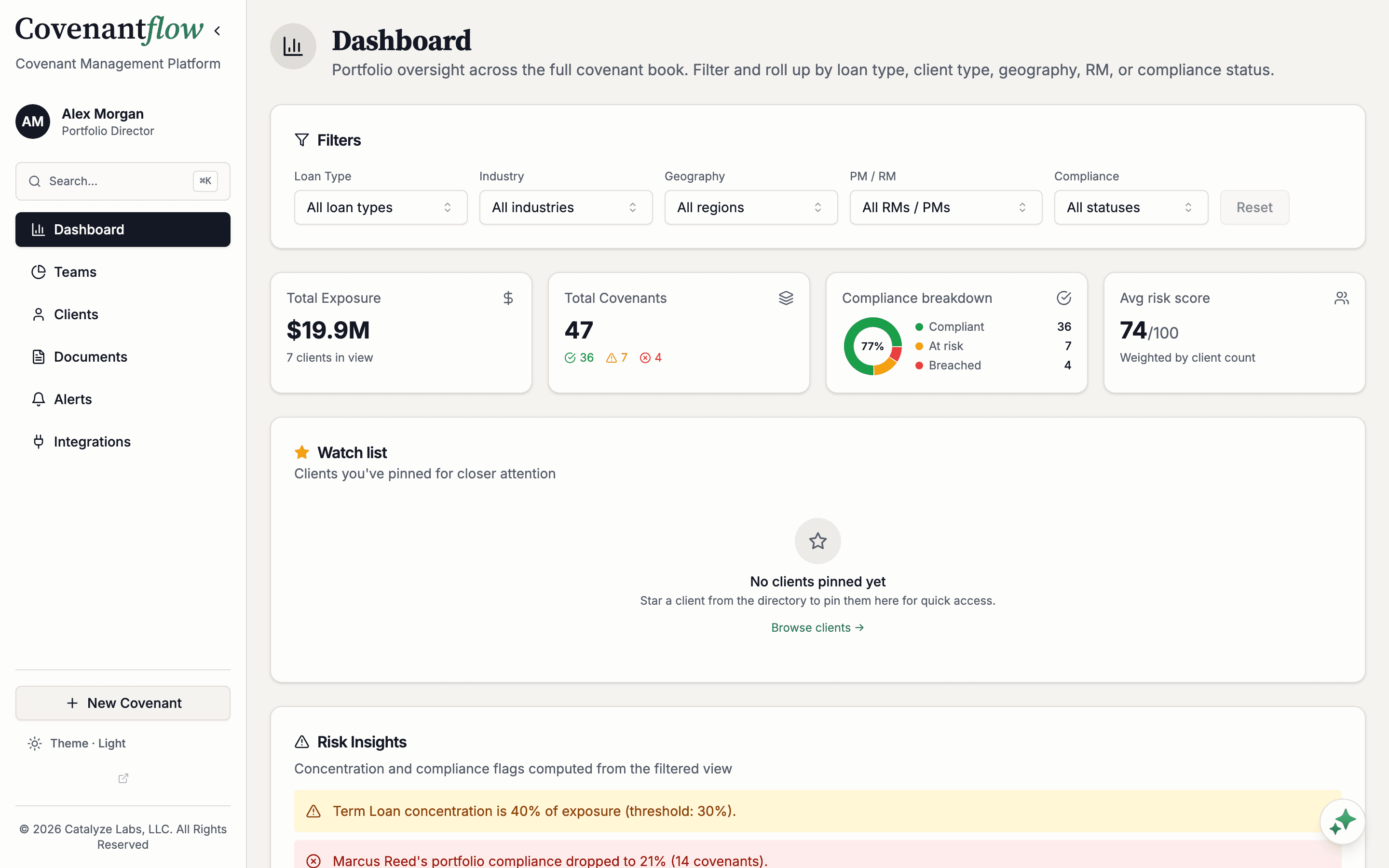 CovenantFlow compliance dashboard
